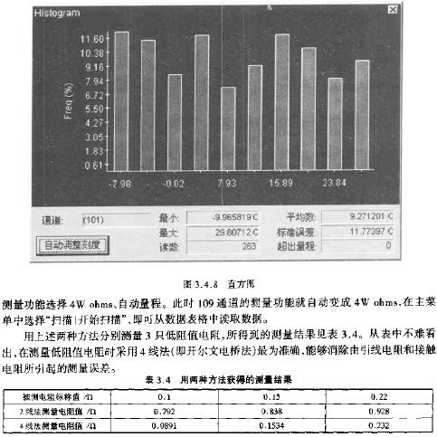 直方圖