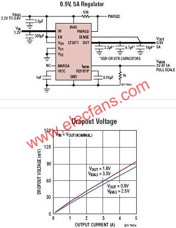 LT3071典型應(yīng)用電路  www.xsypw.cn