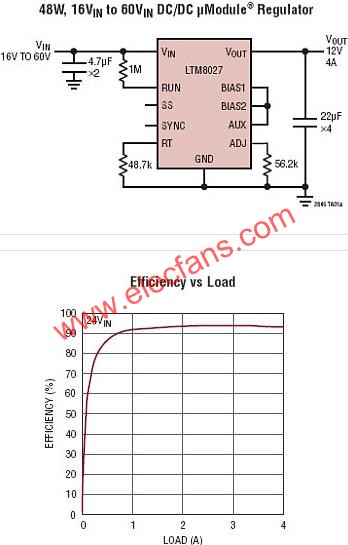 LTM8027典型應用電路  www.xsypw.cn