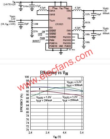 LTC3521典型應用電路  www.xsypw.cn