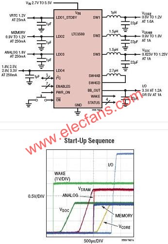 LTC3589典型應用電路  www.xsypw.cn