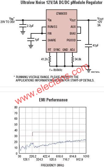 LTM8033典型應(yīng)用電路  www.xsypw.cn