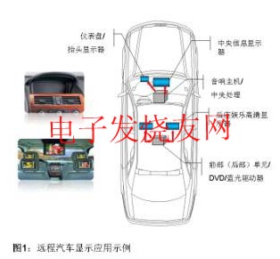 遠程汽車顯示應用 www.xsypw.cn