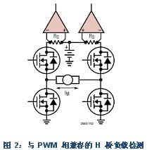 監視饋送至每個半橋的電源電流