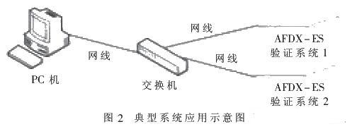 應用驗證環境