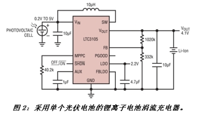 《電子系統設計》