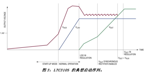 《電子系統設計》