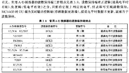 常見A8D轉換器讀數保持端的特點  www.xsypw.cn