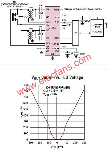 LTC3109典型應(yīng)用電路  www.xsypw.cn