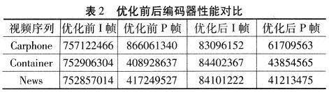 優化前后編碼時鐘周期對比