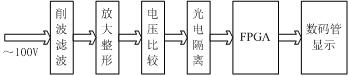 系統(tǒng)總體框圖