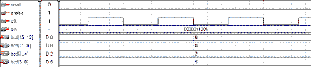 二進制到十進制的轉(zhuǎn)換器的仿真時序圖