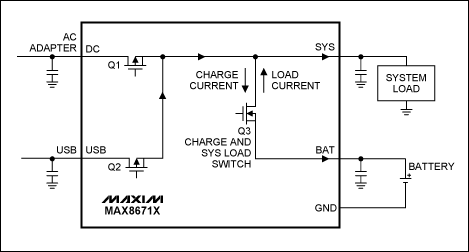 圖3. 智能電源選擇器控制功率開關(guān)MOSFET (Q3)，用作負(fù)載開關(guān)和充電開關(guān)