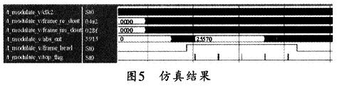 仿真結果