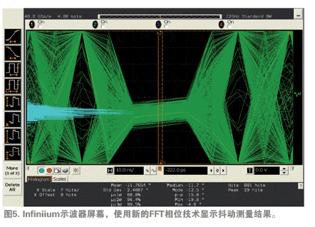 Infiniium 示波器屏幕，使用新的FFT相位技術顯示抖動測量結果