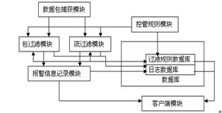 IPv6防火墻設(shè)計圖