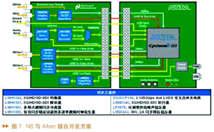 美國國家半導體公司和Altera公司