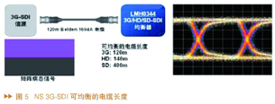 NS的3G-SDI產品