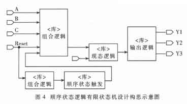 設(shè)計(jì)構(gòu)思圖