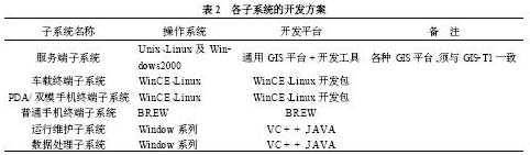 各子系統開發方案