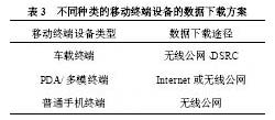 不同的移動終端的數據下載途徑存在差異