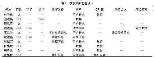 模塊外部功能設計