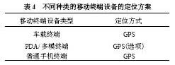 不同種類的移動終端設備的定位方案