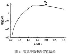 交流等效電路仿真結果