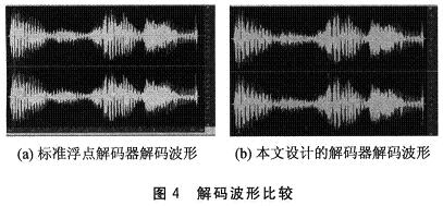 解碼波形