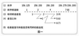  中繼臺(tái)技術(shù)漫談 - 湘西虎子 - 湘西虎子的博客