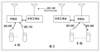  中繼臺(tái)技術(shù)漫談 - 湘西虎子 - 湘西虎子的博客