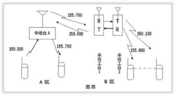  中繼臺(tái)技術(shù)漫談 - 湘西虎子 - 湘西虎子的博客