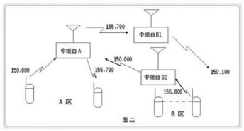  中繼臺(tái)技術(shù)漫談 - 湘西虎子 - 湘西虎子的博客