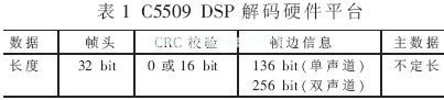 基于TMS320VC5509實現(xiàn)MP3解碼