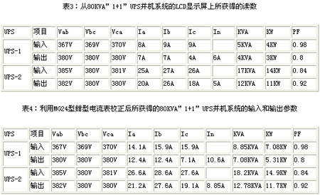 “1+1”UPS并機(jī)系統(tǒng)供電系統(tǒng)研究