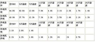 “1+1”UPS并機(jī)系統(tǒng)供電系統(tǒng)研究