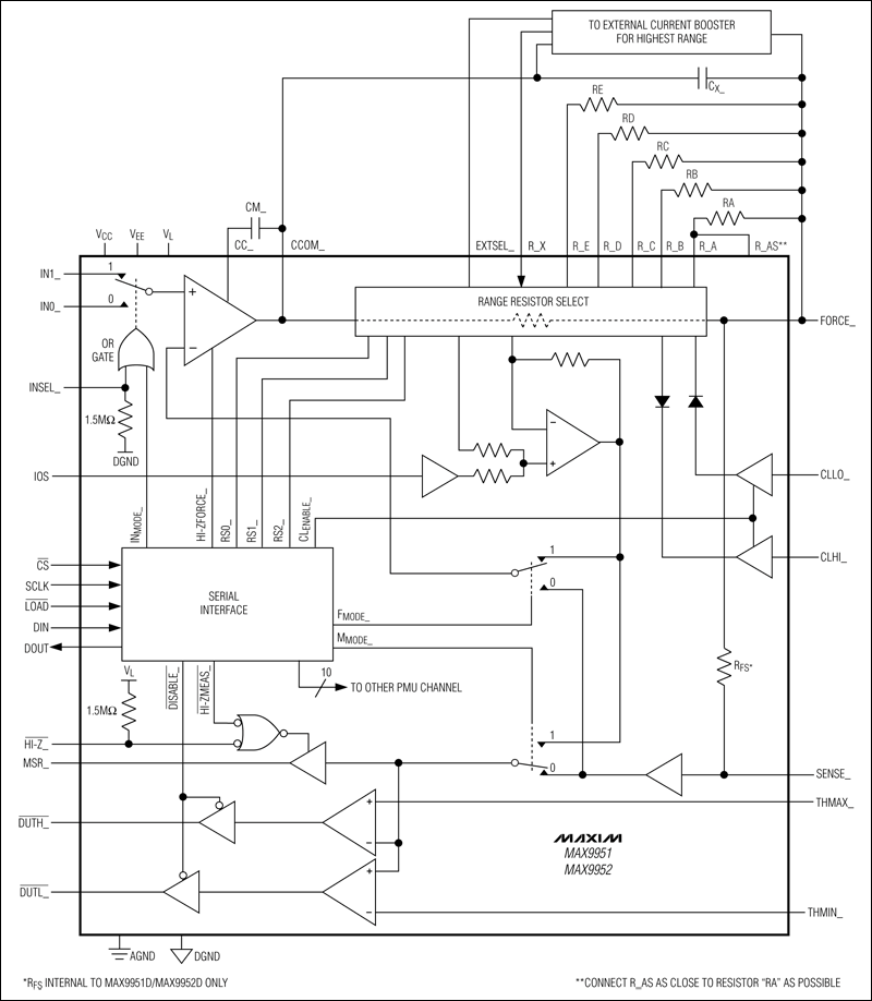 MAX9951、MAX9952：典型工作電路