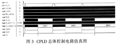 CPLD總體控制電路仿真圖