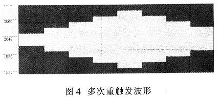 多次重觸發波形