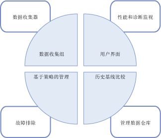 數據收集器在數據管理中的角色