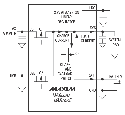 MAX8934A、MAX8934B、MAX8934C、MAX8934D、MAX8934E：典型工作電路