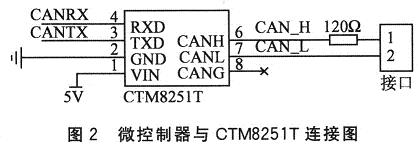 微控制器與CTM8251T的接口設計