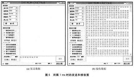 間隔1 ms時的發送和接收圖