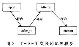 矩陣模型