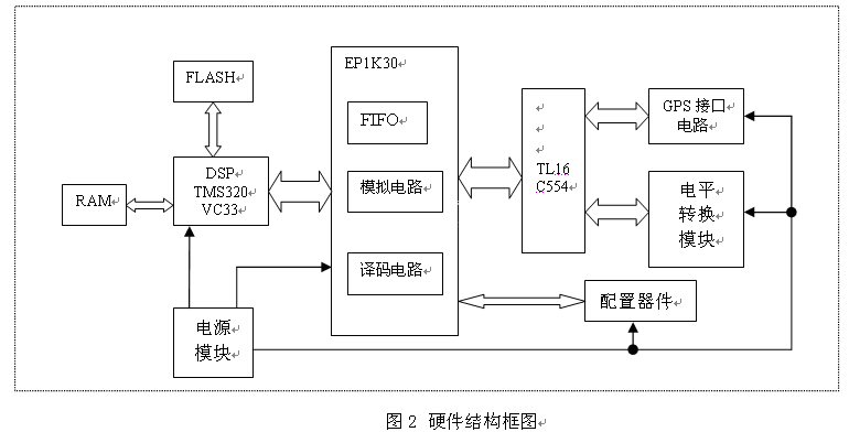 中心處理單元的整體硬件設計框圖