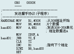 串行口發送數據子程序