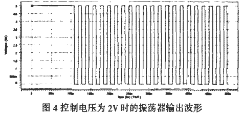 控制電壓為2V時VCO的X1端的輸出波形圖