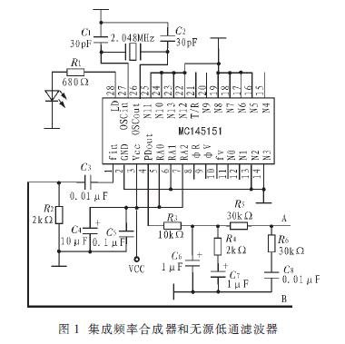 發(fā)射電路的設(shè)計(jì)