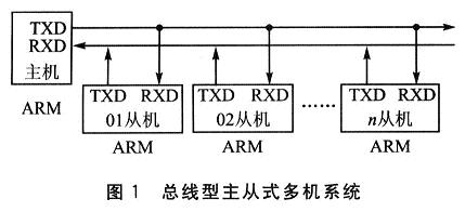 拓撲結構