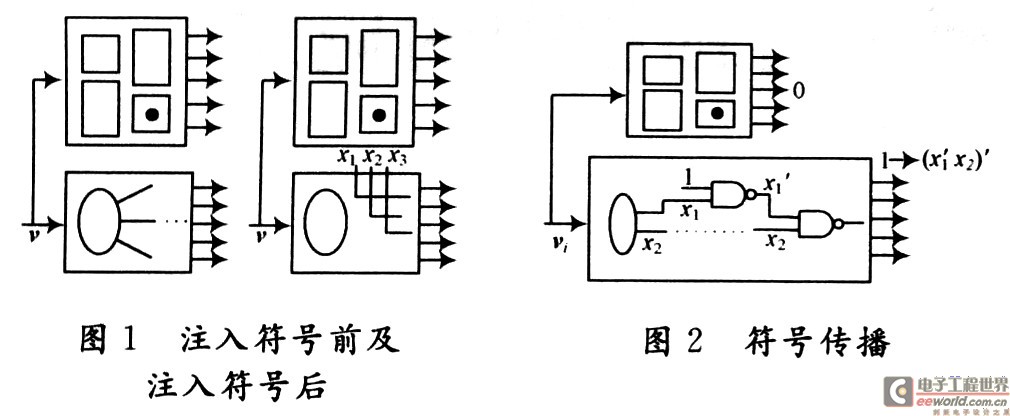 注入符號(hào)前及注入符號(hào)后電路的基本情況